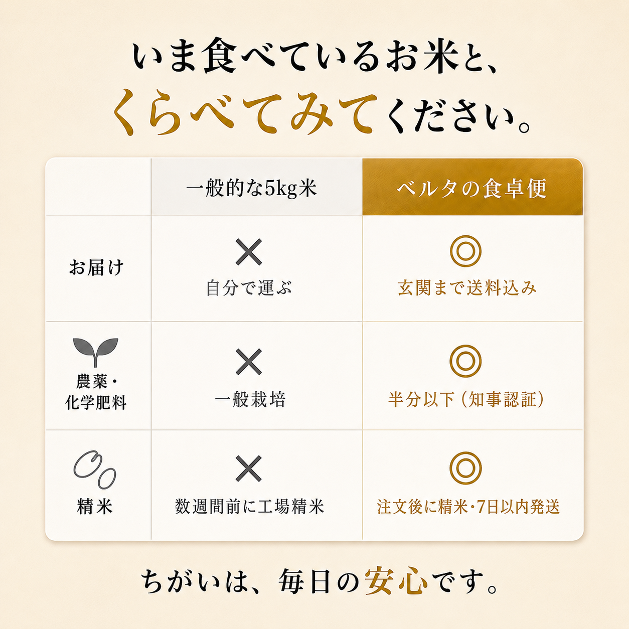 【送料無料】北海道ゆめぴりか5㎏ 特別栽培米（限定2セットまで）
