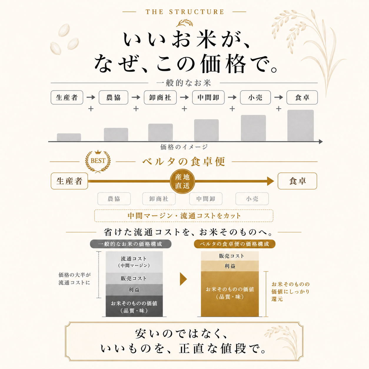 【送料無料】北海道ゆめぴりか5㎏ 特別栽培米（限定2セットまで）