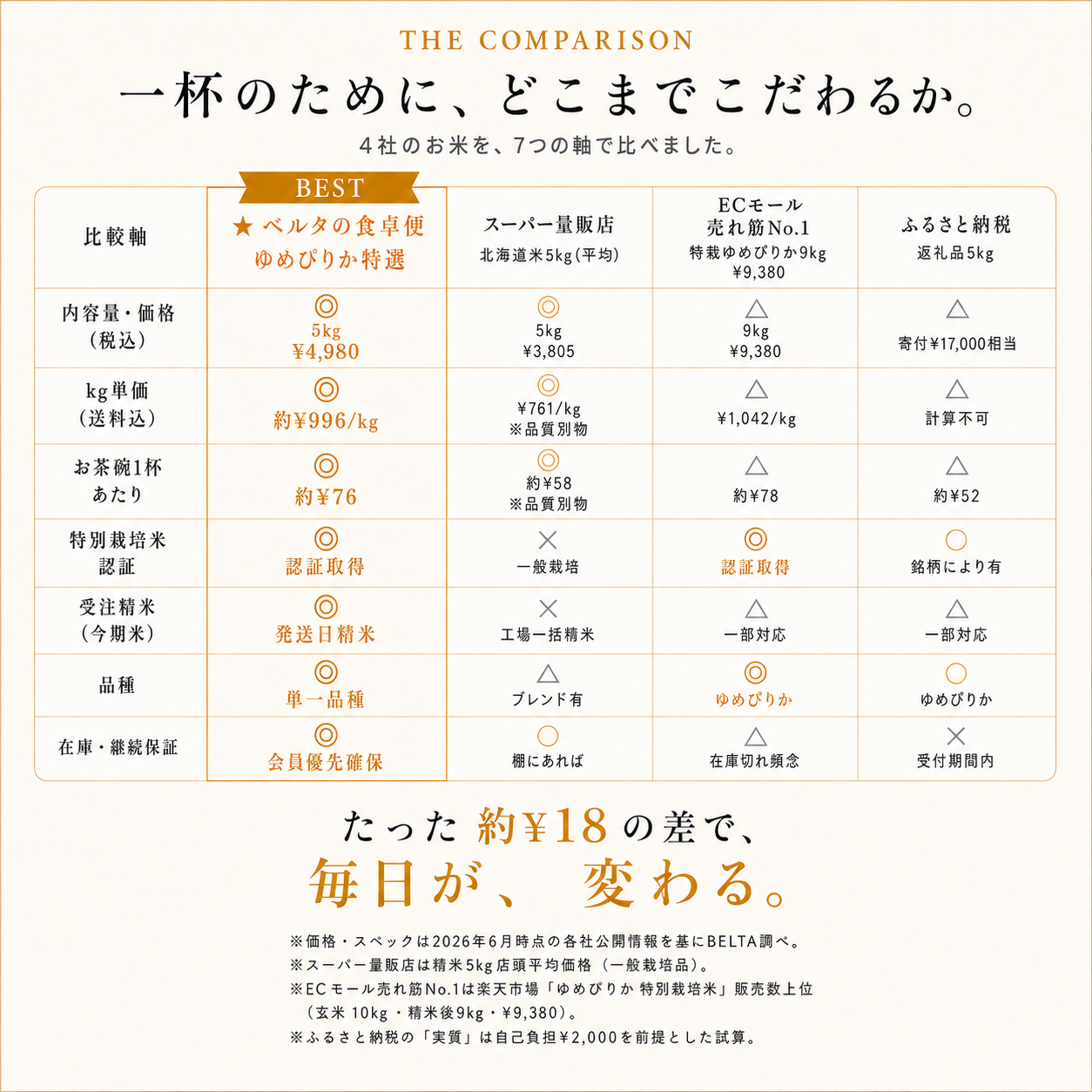 【送料無料】北海道ゆめぴりか5㎏ 特別栽培米（限定2セットまで）