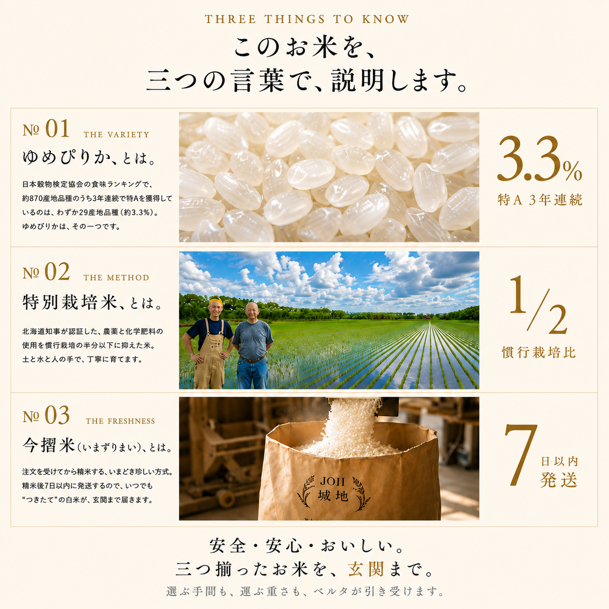【送料無料】北海道ゆめぴりか5㎏ 特別栽培米（限定2セットまで）